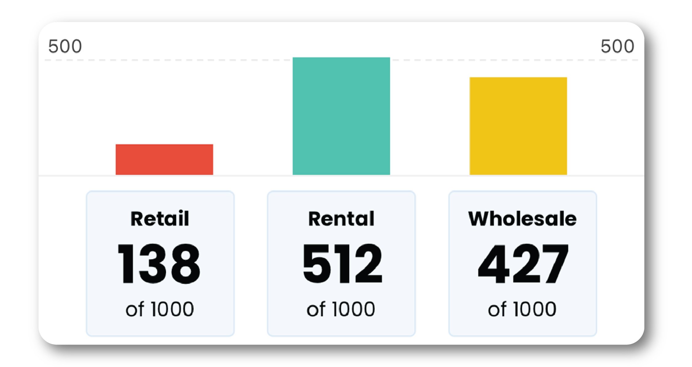 Leadflow App artificial intelligence scores