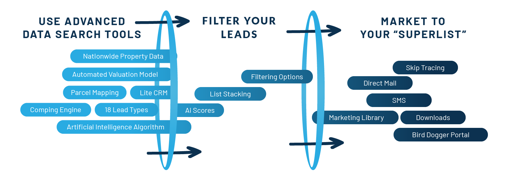 visualization of real estate lead filters used by Leadflow